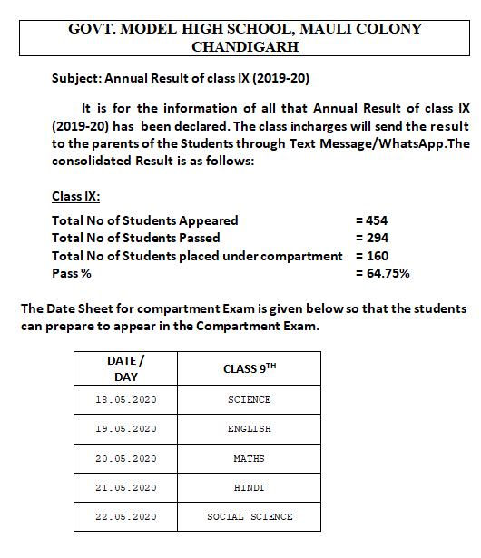 Result of Class 9 for the Session 2019-2020. - Govt. Model High School,  Mauli Colony Chandigarh